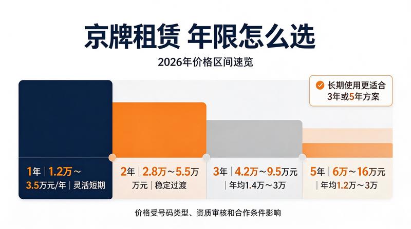 燃油车牌租赁政策